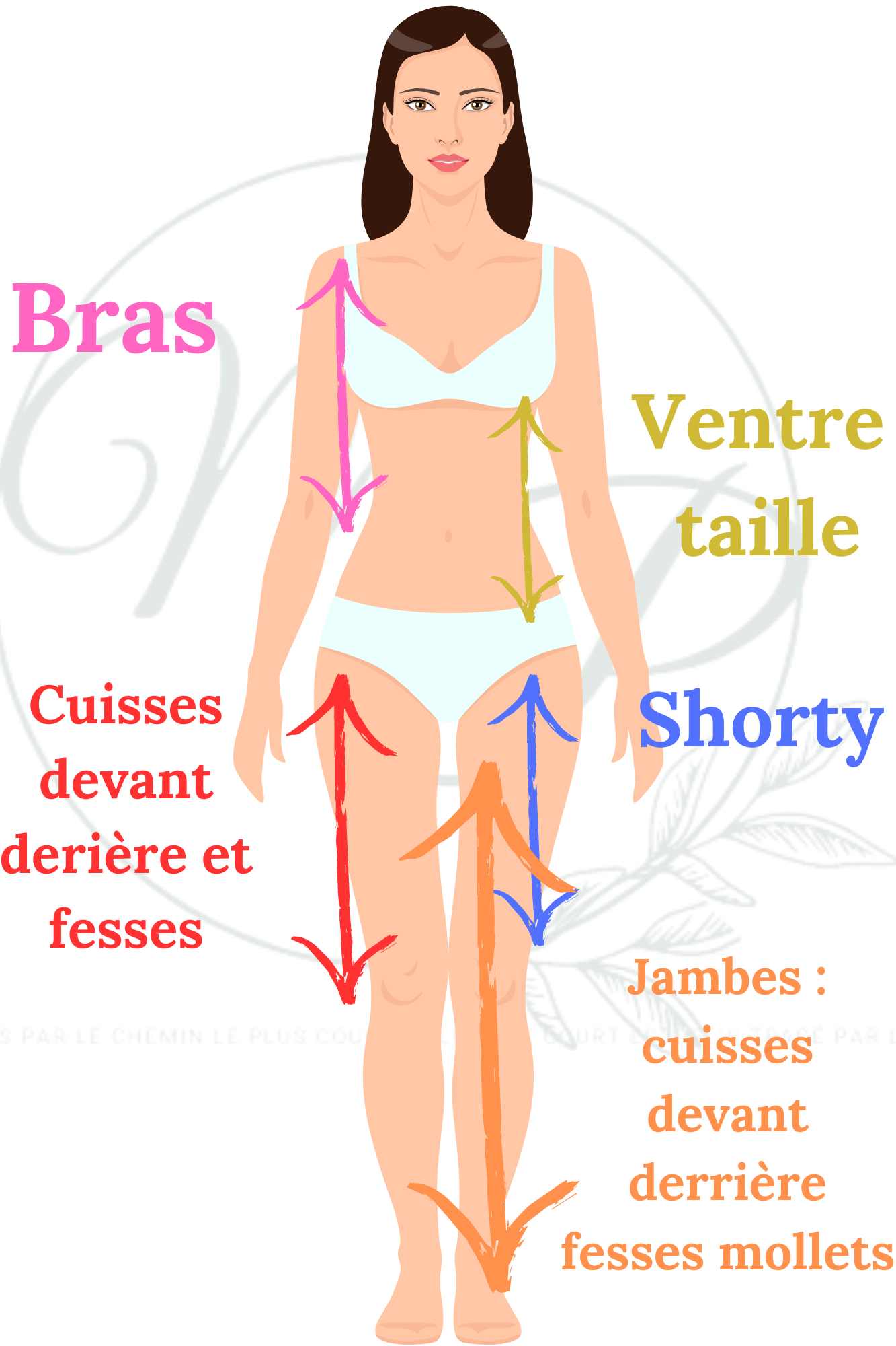 Cellulite réduite après cure de madérothérapie chez Marjolie Pause